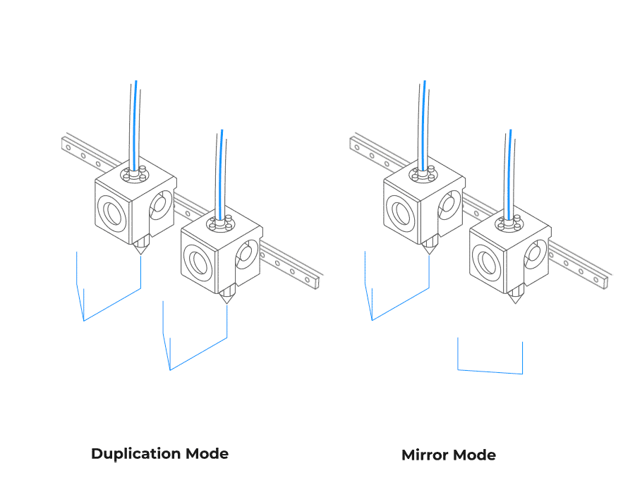 Drukarka 3D BCN3D Sigma D25 Niezrównana wydajność